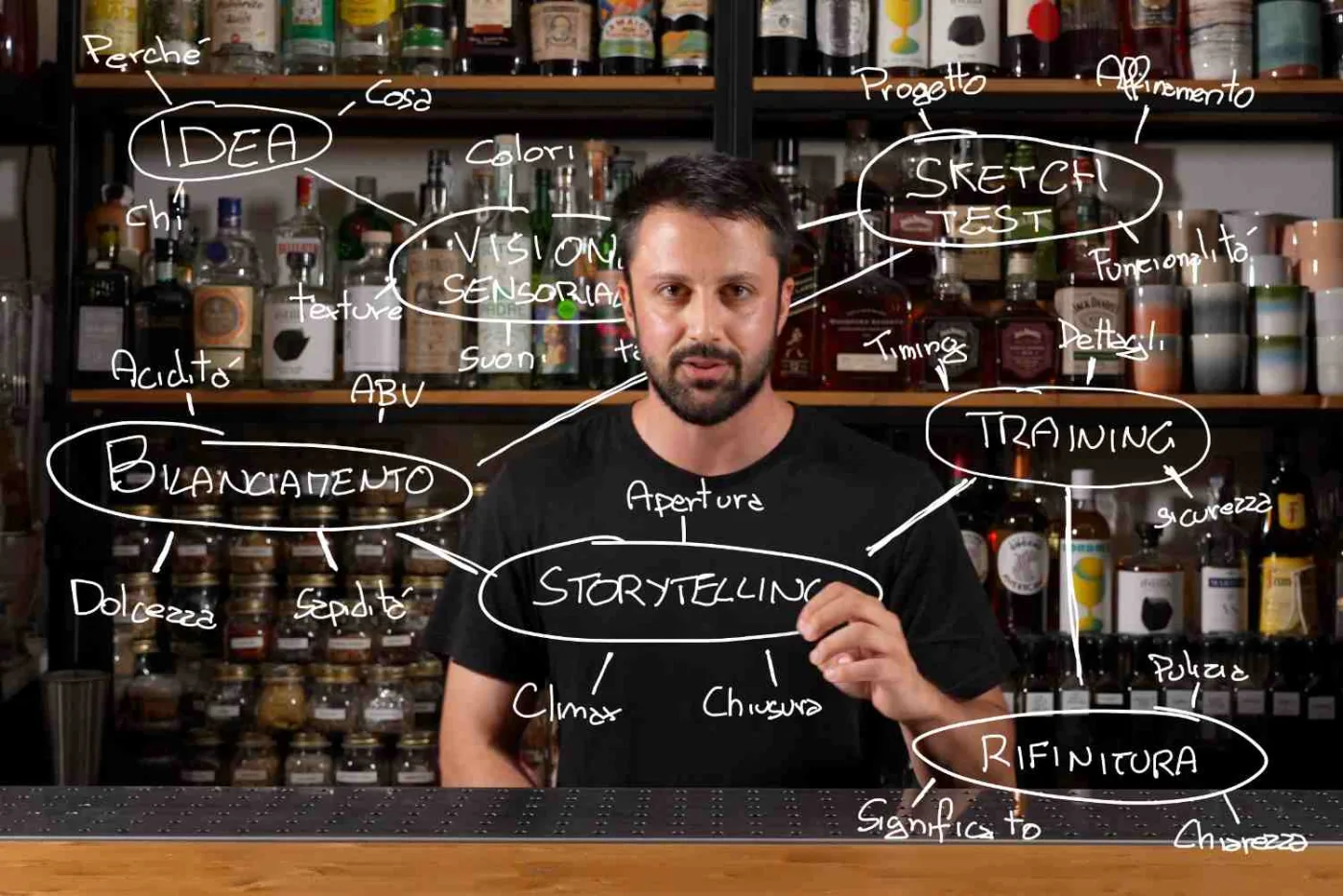 Jessy Santin dietro un bancone con le bottiglie sullo sfondo, davanti a una mappa mentale scritta a mano su vetro: idea, sketch test, visione sensoriale, bilanciamento, storytelling, training, rifinitura
