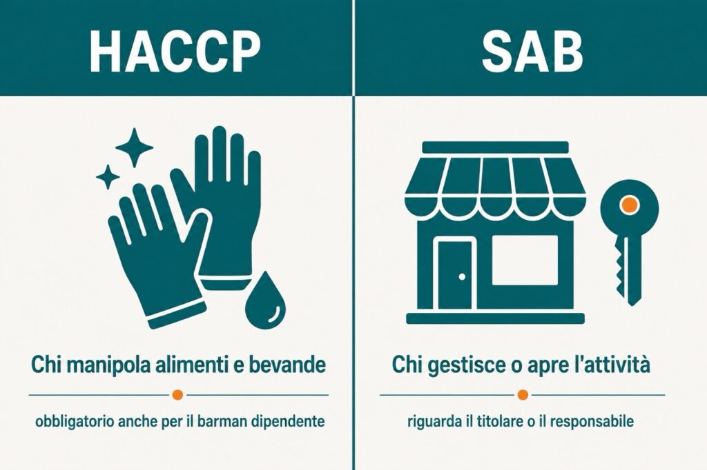 Differenza tra HACCP per chi manipola alimenti e SAB per chi gestisce l'attività